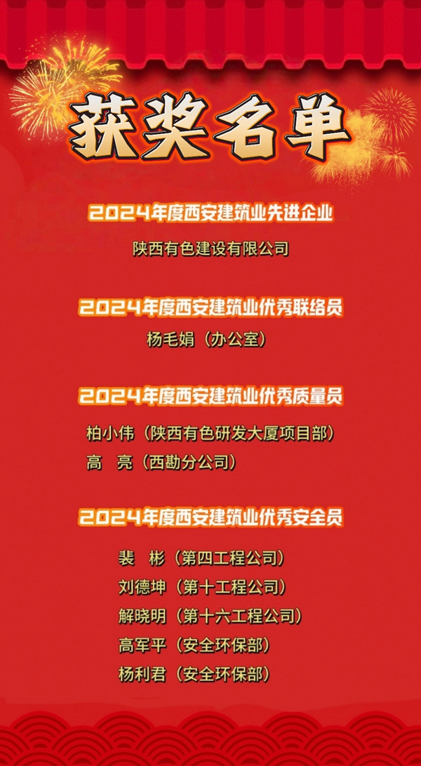 喜報！公司榮獲多項(xiàng)榮譽(yù)